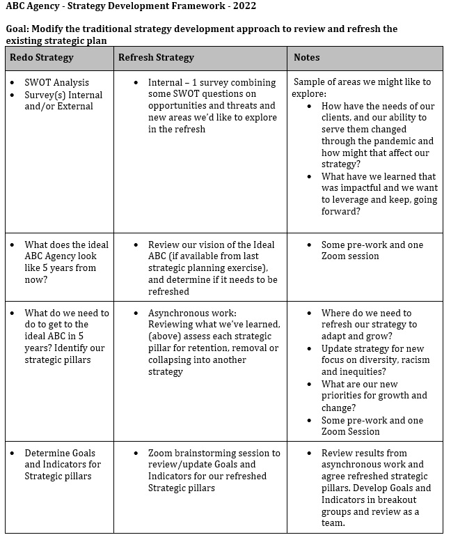 Strategy Refresh Development Framework image