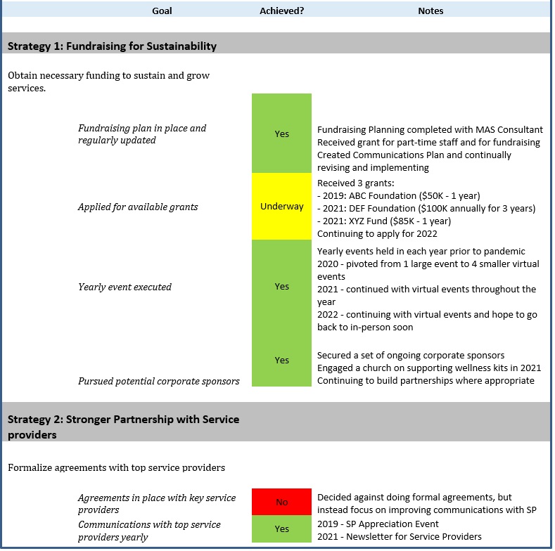 Strategy Refresh Report Card image